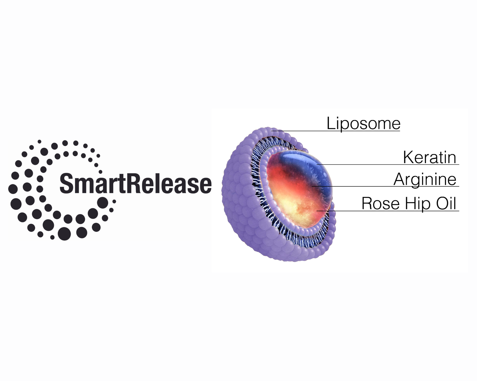 SMART RELEASE TECNOLOGY